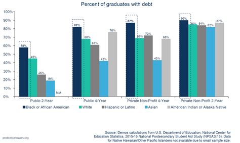 Communities Of Color In Crisis Examining Racial Disparities In Student
