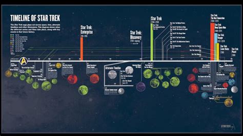 Star Trek Timeline Officially Released Updated With New Shows