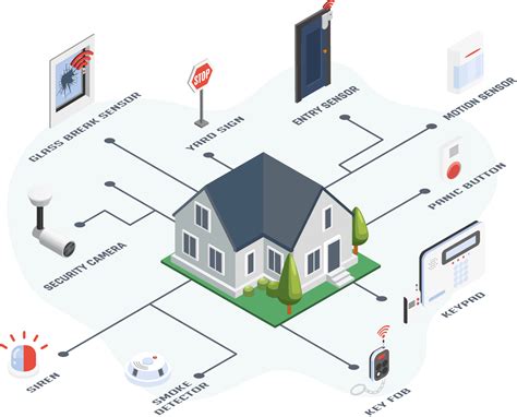 Advantages Of Setting Up A Home Security System The Tech Audit