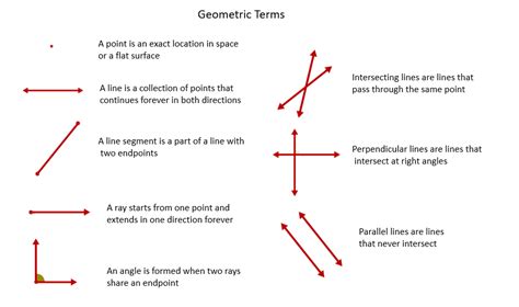 Basic Geometry Concepts Video Lessons Diagrams Examples Step By