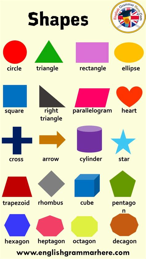 Shapes And Their Names Definition And Examples With Pictures Table Of