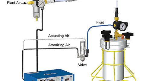 Spray Valves For Versatile Dispensing 2012 07 02 Assembly Magazine