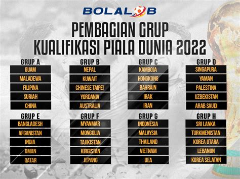 Qatar airways pamerkan pesawat sambut piala dunia 2022. Syarat Timnas Indonesia Bisa Lolos ke Babak Ketiga ...