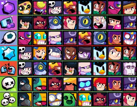 Brawler Tier List By Game Mode Rbrawlstars