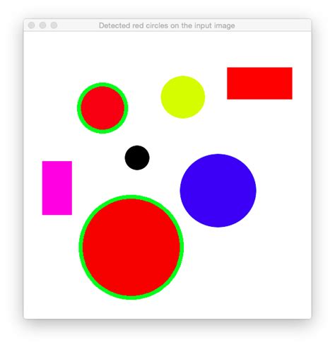 Detect Red Circles In An Image Using Opencv Solarian Programmer