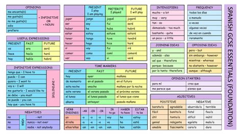 Spanish Worksheets Ks3 Ks4 Gcse Language Teaching Resources ǀ Tes