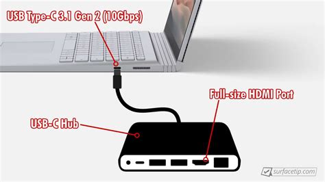 Does Surface Book 3 Have Hdmi Port Surfacetip