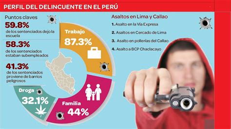 Infografia De La Delincuencia En Lima Y Callao Perúinforma