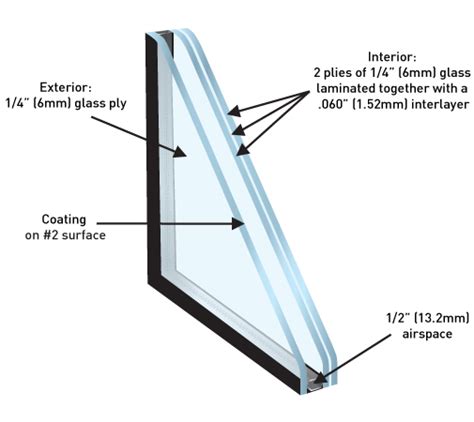 Insulating Laminated Viracon Single Source Architectural Glass