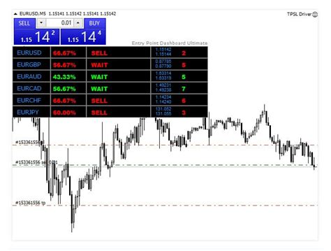 Forex Entry Point Indicator Download Emory Mercer