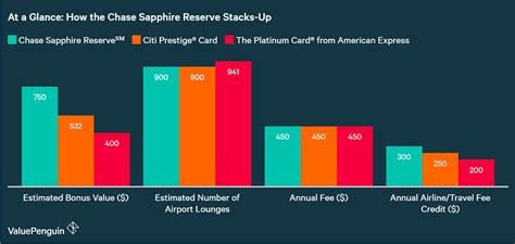 It is possible to get approved for a chase credit card with a credit score lower than 700. Chase Sapphire Reserve: Is It Worth Applying For? | Credit Card Review