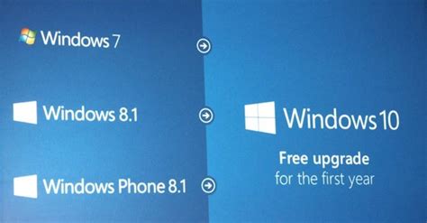 Free Windows 10 Product Keys All Editions 2023
