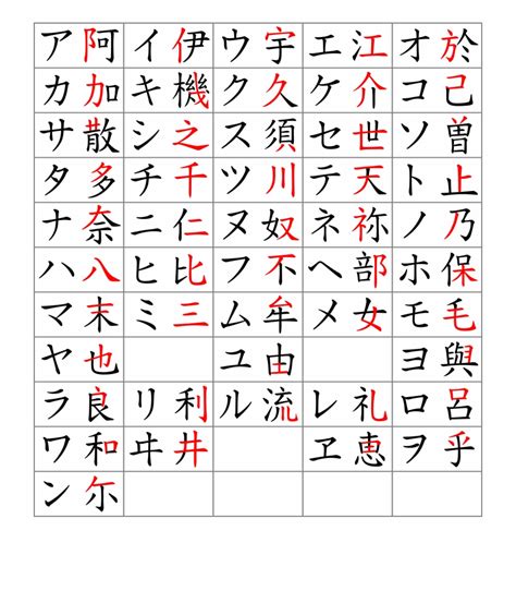 The process for putting mla works cited in alphabetical order is easy with these rules and the first step is to list each item alphabetically by the author's last name. How Many Letters In The Japanese Alphabet For Katakana ...