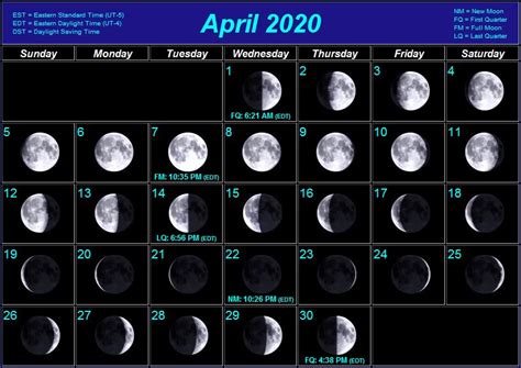 Full moon calendar in 2020 for all year and you can finde timer or countdown for all full moon times. Moon Phases