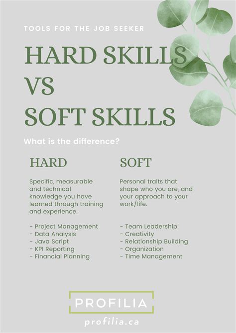 Hard Skills Versus Soft Skills Tools For Updating Your Resume What