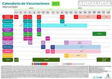 Abril Plan De Vacunaciones De Andaluc A Andavac