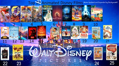 Top 25 Animated Disney Films By Duckyworth On Deviantart