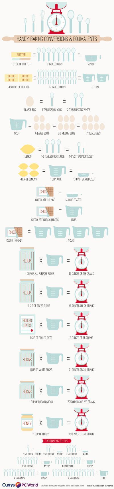 The metric conversion chart lists standard u.s. cups to grams conversion chart - Yahoo Search Results ...