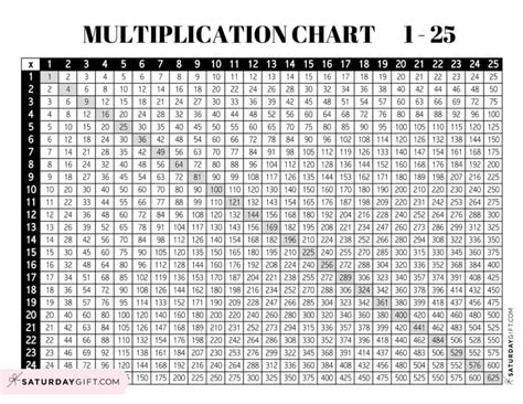 Free Multiplication Chart Printable Paper Trail Design Free Printable