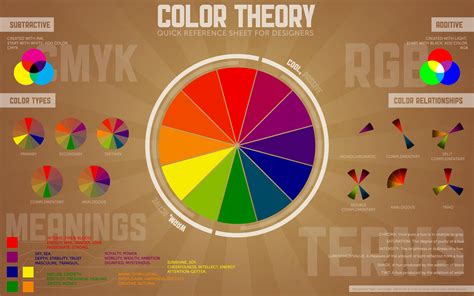 How To Correctly Implement A Color Scheme Graphic Design Stack Exchange