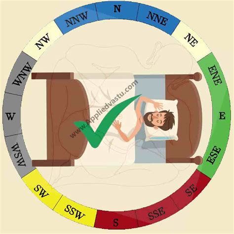 Vastu Shastra Bed Sleeping Direction Psoriasisguru Com