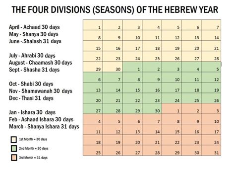 Hebrew Music And Documentation Hebrew Calendar