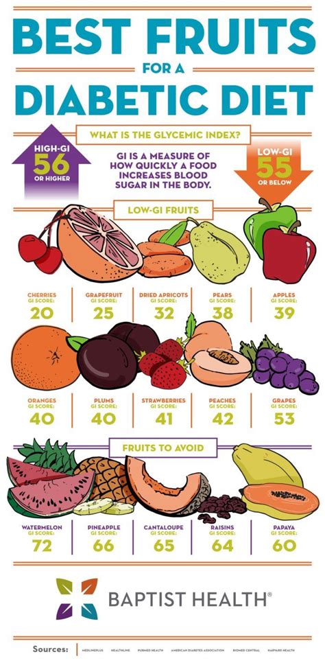 Possible causes, signs and symptoms, standard treatment options and means of care and support. Best Fruits for a Diabetic Diet - Baptist Blog | Diabetic