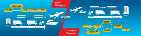 3 895 просмотров 3,8 тыс. Custom Clearance Services | N-Box Logistics | Myanmar