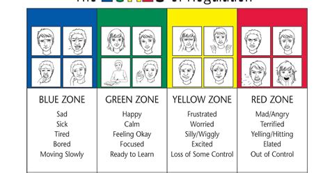 The zones of regulation teaches students to identify and manage their emotions. Foothills Camp Amicus: Zones of Regulation