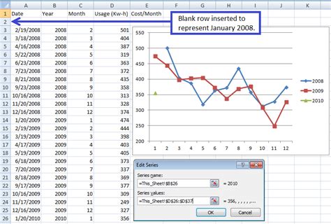 Solved Excel Chart With Year To Year Comparison 9to5answer