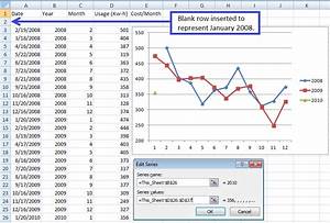 Excel 2013 Chart Multiple Series On Pivot Chart Unix Server Solutions
