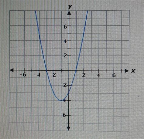 Quadratic Function Graph Everythinglopez