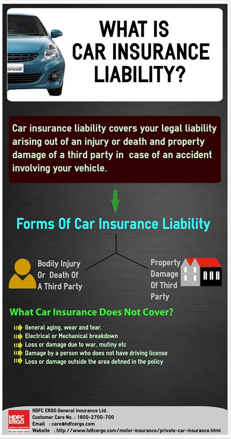 An adjuster is charged with determining the extent of loss. What Is Car Insurance Liability? | Visual.ly