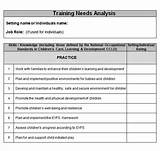 Training Needs Analysis Images