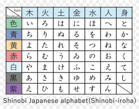 Iso 15924, hira hrkt (hiragana und katakana) japan (hiragana, katakana, kanji) ; Judyjsthoughts: A To Z Abc Japanese Alphabet