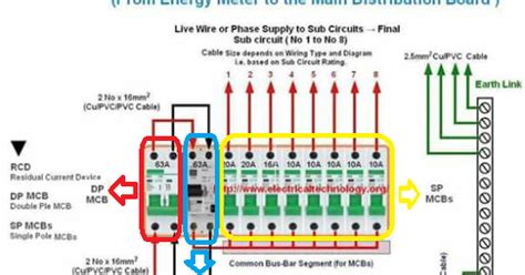 Kalau dah janji kenalah ditunaikan. DIY: CARA CHECK KEROSAKAN ELEKTRIK DI RUMAH