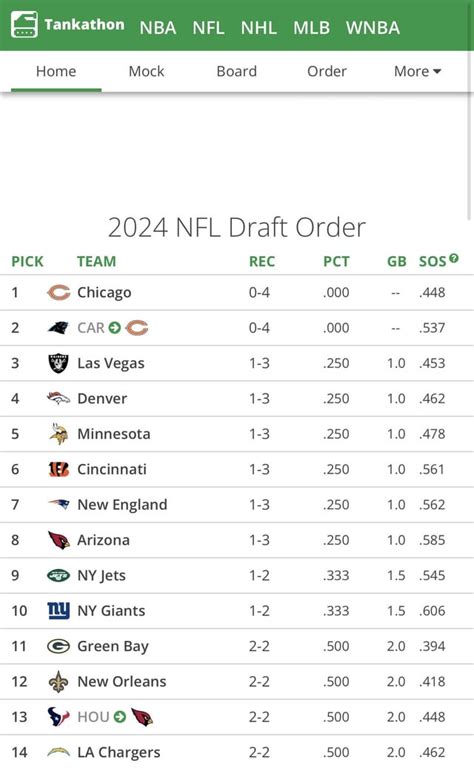 Updated Mock Draft 2024 Nfl Draft Caryl Crystie