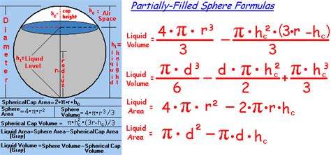 Surface Area Of A Sphere Formula