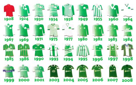 Immédiatement après le changement de marque, les concepteurs ont changé le logo. Panathinaikos F.C. - Wikiwand