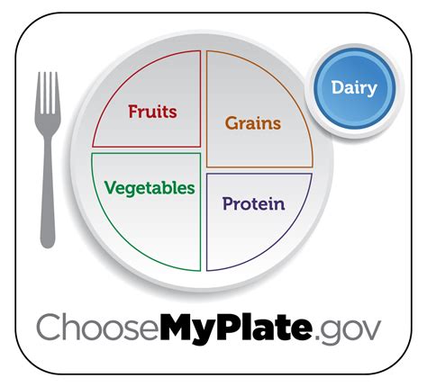 Are you making every bite count? MyPlate Graphic Resources
