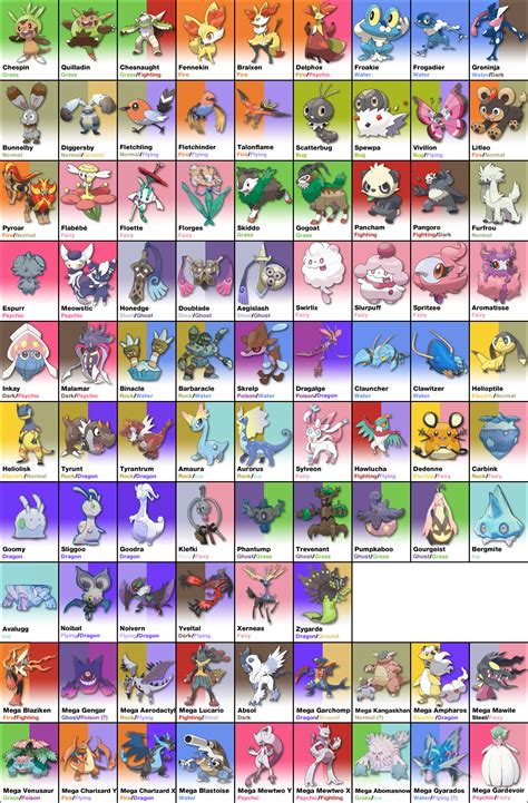 All Pokemon Confirmed So Far As Of 1062013 Pokémon Know Your Meme