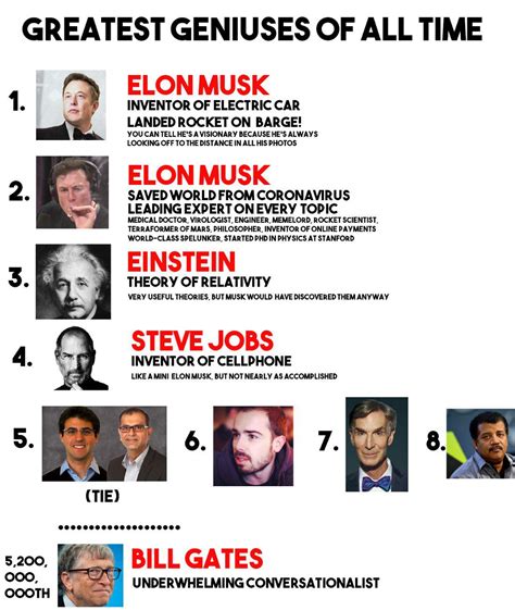 Elon Musk Is The Greatest Genius Of All Time Rat52k0mm2