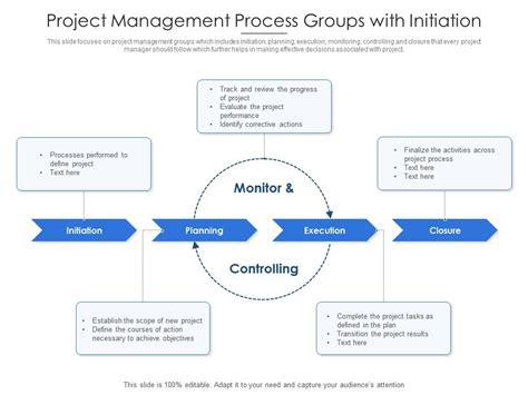 Project Management Process Groups With Initiation Presentation