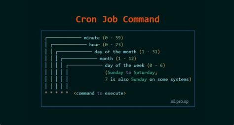 Exploiting The Cron Jobs Misconfigurations Privilege Escalation Vk9