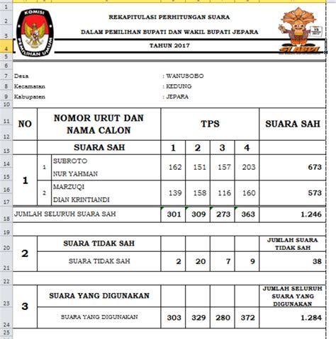 REKAP PERHITUNGAN SUARA PILBUB JEPARA 2017 ~ DESA WANUSOBO KEC. KEDUNG