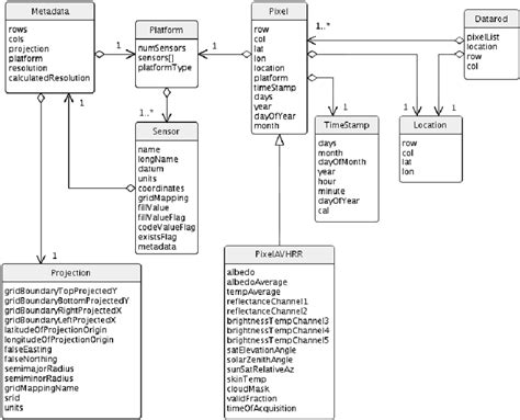 Uml And Real Time System Example