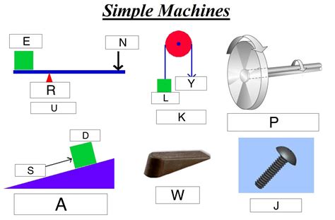 How Does A Lever Work Simple Machine At Morton Lee Blog