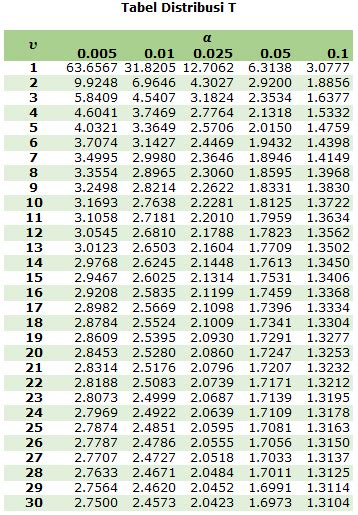 59 [PDF] Z TABLE OF 0.005 PRINTABLE ZIP DOCX DOWNLOAD - * Table