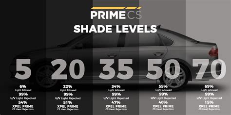 Auto window tinting also shields cars and trucks from the elements. Tints - Evolv Automotive