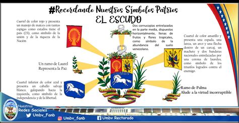 Picopalamachete El Escudo Nacional De Venezuela Y El Himno Nacional